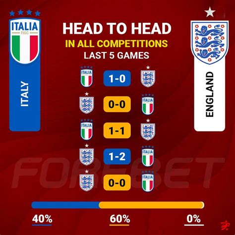 italy vs england prediction forebet